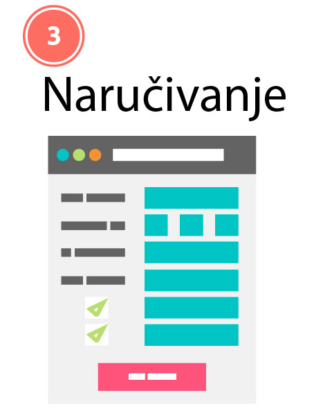 naručivanje
